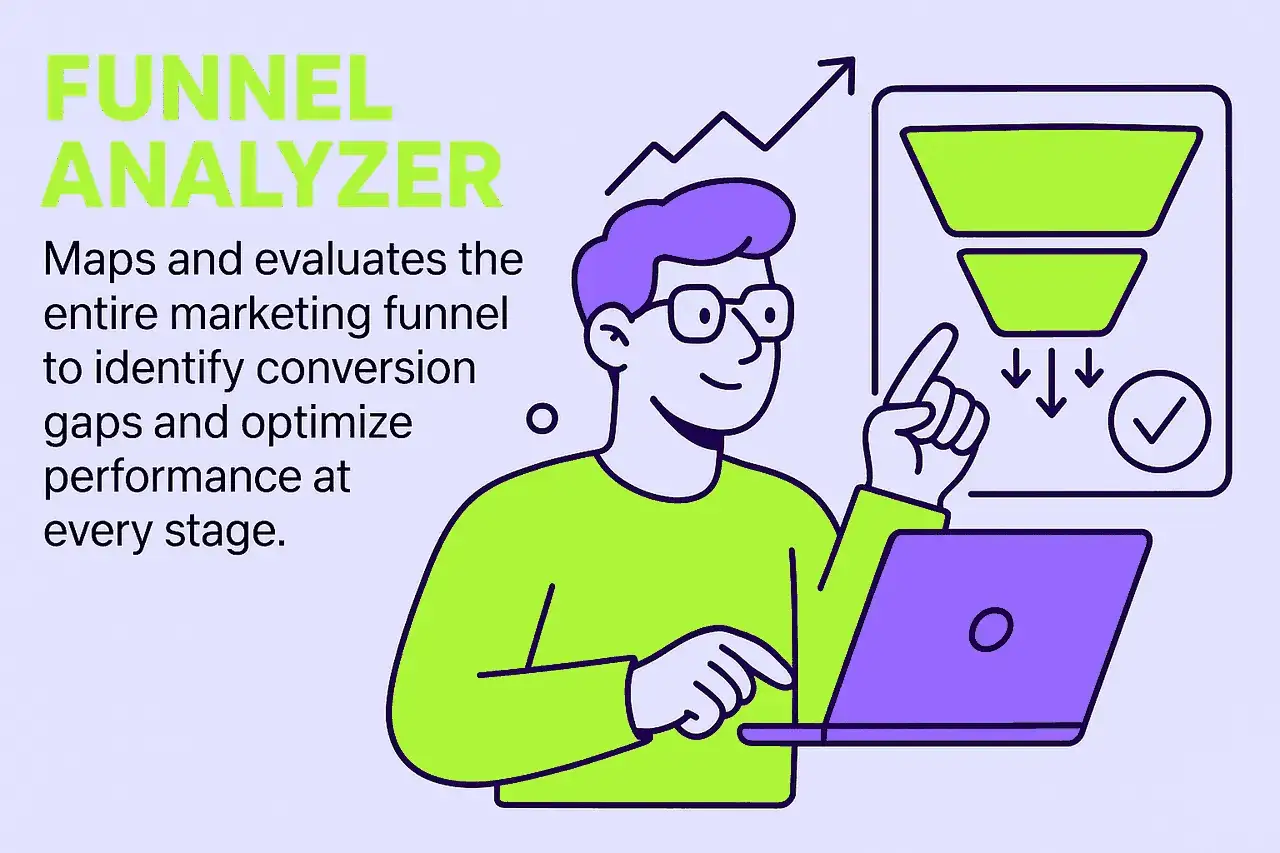 Funnel Analysis Visualization showing conversion stages and drop-off points