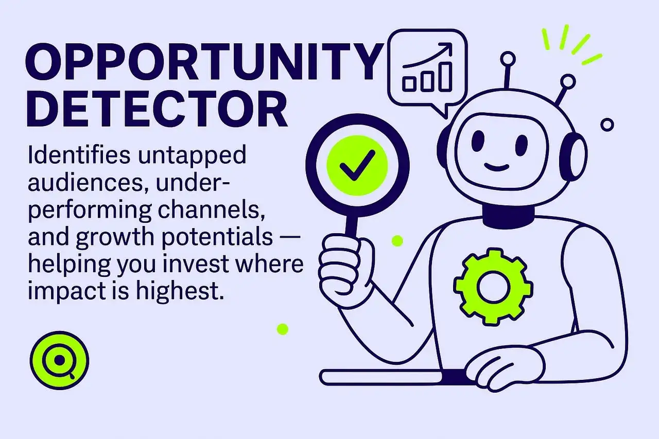 Opportunity Detection Visualization