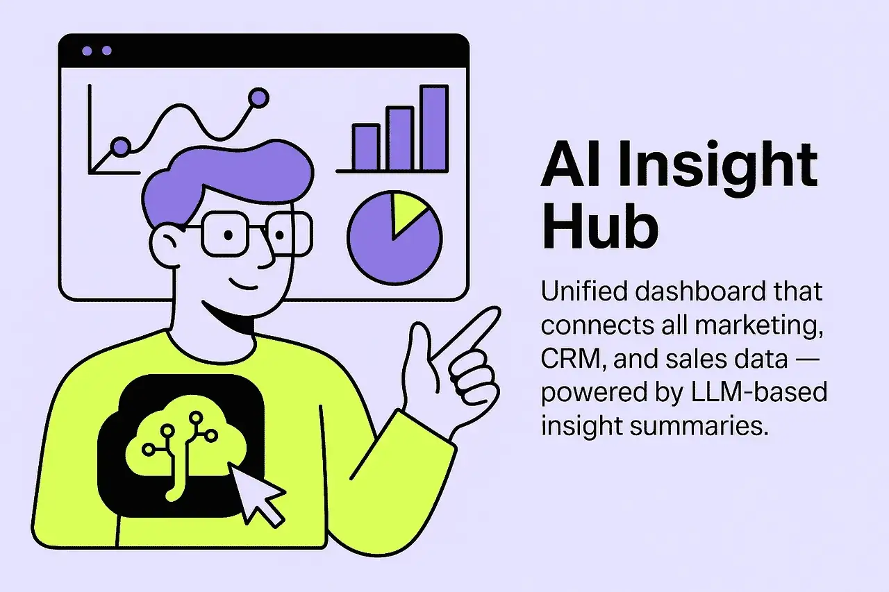 Performance dashboard with real-time analytics