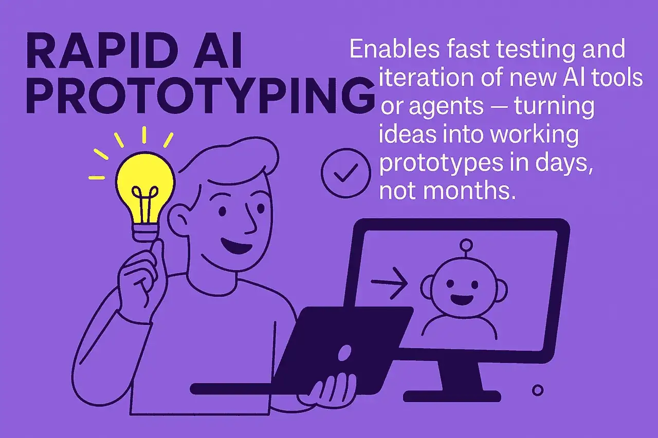 Rapid AI Prototyping Illustration