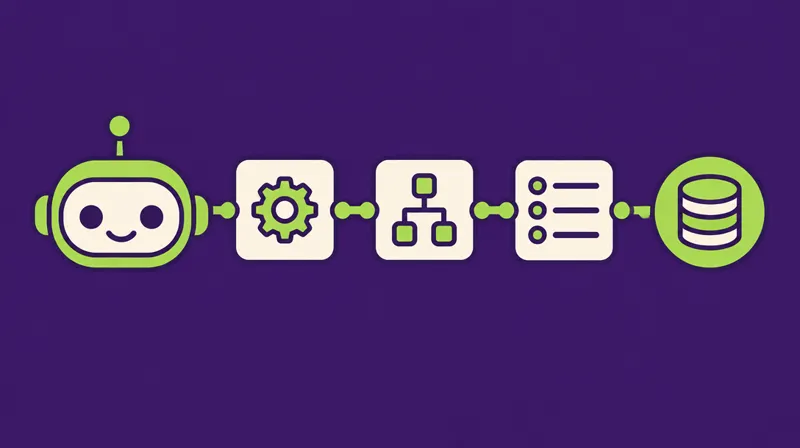 Roboterkopf neben verketteten Workflow-Blöcken und Gedächtnisscheibe
